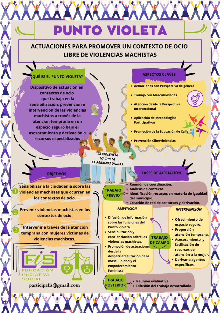 Imagen informativa sobre los Puntos Violeta que oferta la Fundación Iniciativa Social.